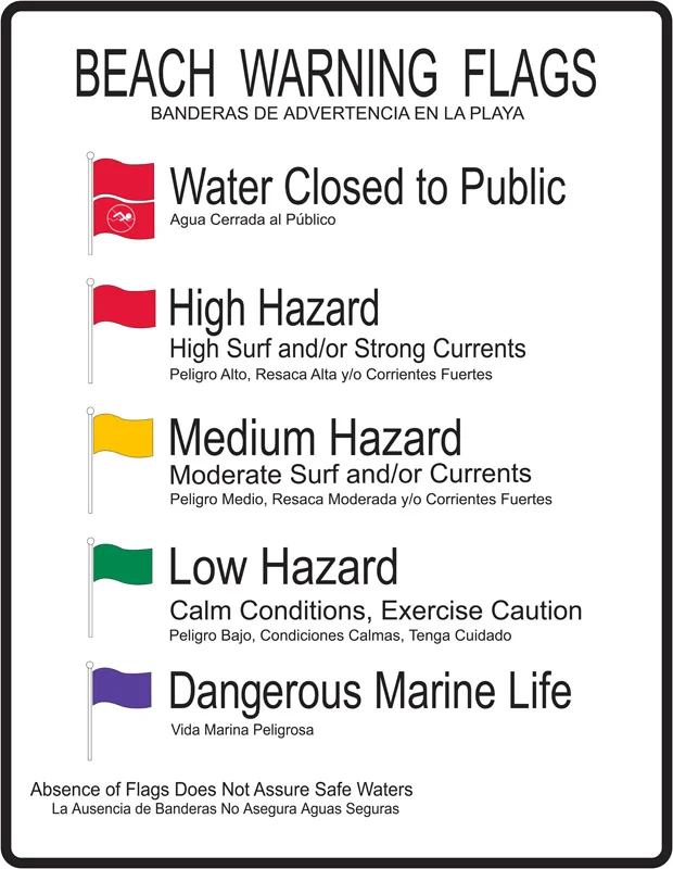 Beach Warning Flags