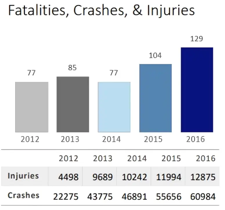 Personal Injury Attorneys in Georgia | Call 678-310-2827 for free consultation